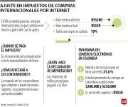 Con decreto de emergencia económica se pagará IVA por compras de US$50 en Shein y Temu