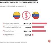Miopía nacional en la transición venezolana