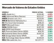 Las petroleras impulsan al alza a Wall Street