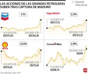EE.UU. convoca reuniones para finales de esta semana con petroleras por Venezuela