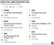 De febrero a octubre, el calendario de las Ferias del Libro confirmadas durante 2026