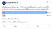 Sondeo revela amplio respaldo ciudadano a la prohibición de celulares en aulas