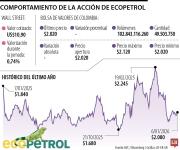 Las elecciones y la expectativa regional, lo que ha impulsado a la acción de Ecopetrol