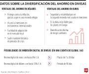 Claves del ahorro en dólares para lograr respaldar las finanzas durante enero