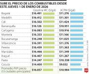 MinMinas desliga de subsidio al diésel a vehículos particulares, diplomáticos y oficiales