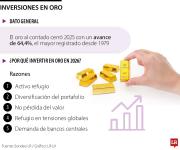 Operaciones con oro, atractivas para inversionistas este año en medio de tensiones