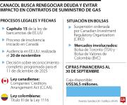 Canacol Energy recibe primer pago bajo financiamiento DIP y avanza hacia el segundo