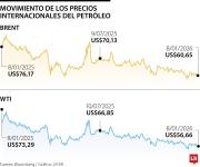 El crudo opera estable mientras mercado evalúa reservas de combustible en EE.UU.