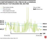 MinMinas busca alza de tarifas de energía para garantizar servicio ante deuda de Air-e