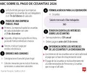 Esto es todo lo que tiene que saber sobre el pago de las cesantías y los intereses