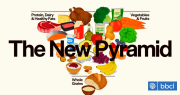 Así es la nueva pirámide alimenticia de EEUU: qué cambia y qué dicen los expertos