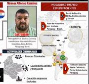 Paraguay pedirá a Colombia la extradición del presunto socio de “Cucho” Cabañas