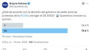 Sondeo: rechazo mayoritario a decisión del gobierno de ceder ante la COB y abrogar DS 5503
