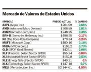 Litio y cobre se disparan ante una mayor demanda