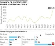 Nueva emisión de bonos del Gobierno representa cerca de 7% del PIB de un trimestre