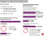 ¿Arrendar o comprar? Conozca qué se encarece más por cuenta de aumentos en 2026