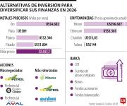 Divisas, oro y criptomonedas entre lo más recomendado para diversificar sus finanzas