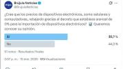 Sondeo: la mayoría cree que el arancel cero reducirá precios de dispositivos electrónicos