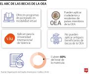 LA OEA y la Universidad Internacional de Valencia becarán a nuevos profesionales en Colombia