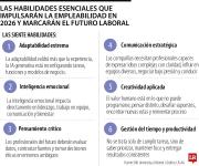 Las siete habilidades que impulsarán la empleabilidad y el mercado laboral este año