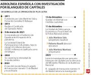 Plus Ultra es acusada por blanqueo de capitales relacionado al régimen de Maduro