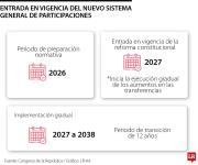 Ya hay que pensar en la regionalización