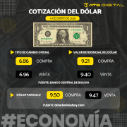 Cotización del dólar hoy 17 de enero de 2026