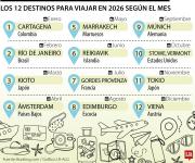 Los 12 lugares recomendados para viajar durante 2026 en cada mes