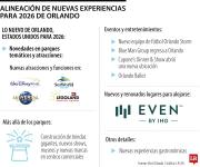 Las novedades que ofrecerá Orlando con cerca de 26 nuevas experiencias