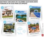 Escapadas cortas en Colombia: destinos ideales para un nuevo inicio