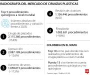 Conozca las cinco tendencias que marcarán la medicina estética durante todo el año 2026 y que están en furor en el mundo