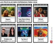 Los diferentes estrenos de las películas más esperadas para este año