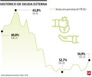 Los retos fiscales y de política monetaria del año económico al que nos enfrentamos