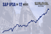 IPSA cierra con leve baja ante ventas globales por amenaza comercial de Trump para hacerse con Groenlandia