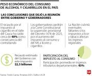 Estado cubrirá eventuales pérdidas por impuestos al licor y al tabaco por emergencia