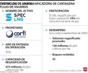 Gustavo Petro pide recuperar tierra que alberga activo alrededor de US$400 millones