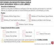 Estas son algunas alternativas para darle una segunda vida a los libros académicos