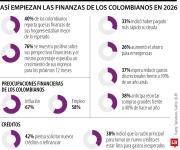 Hogares arrancan 2026 con mayor optimismo financiero, aunque persiste la cautela