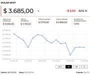 Dólar se cotiza abajo de $3.700 por nuevas tensiones comerciales entre EE.UU. y Europa