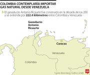 Ecopetrol considera importar gas si Estados Unidos flexibiliza sanciones a Venezuela