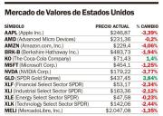 Wall Street en rojo por la tensión sobre Groenlandia