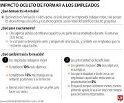Capacitar para ganar dos veces, conozca el impacto oculto de formar a los empleados