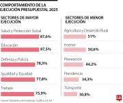 Con el sol a las espaldas: los últimos 200 días