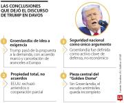Donald Trump presiona en Davos y logra un acuerdo marco por Groenlandia