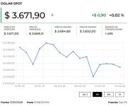 Dólar se cotiza a la baja tras el dato del PIB de Estados Unidos del tercer trimestre