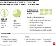 Colfecar advirtió que exportaciones a Ecuador dependen 72% del transporte terrestre