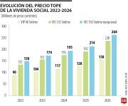 Anif advirtió que desindexar VIS del mínimo reduciría oferta y encarecería la vivienda
