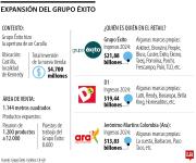 Grupo Éxito espera reconvertir 14 tiendas a Carulla durante este año y avanzar en transformación