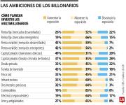 Las inversiones que marcarán el rumbo de los multimillonarios durante este 2026