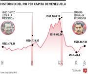 La temida sombra de la expropiación